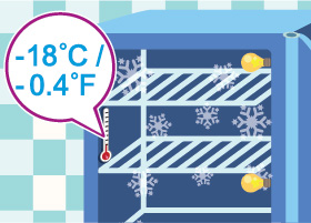 冰箱图样,标明冰箱温度应为 -18°C/-0.4°F